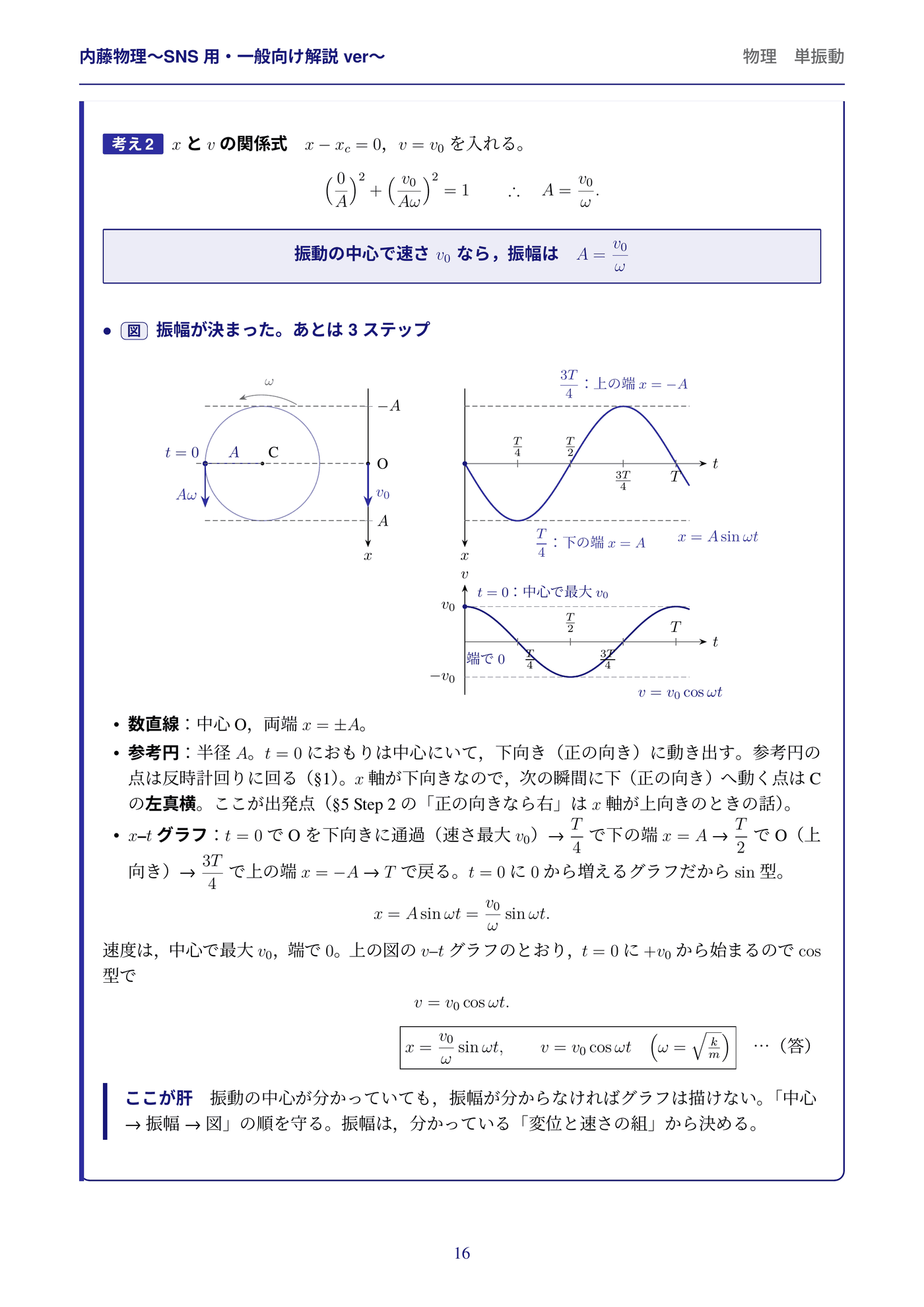 解答解説 16/25ページ